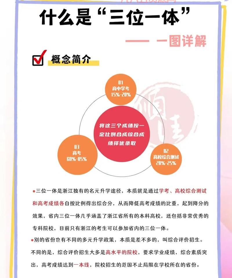 三位一体