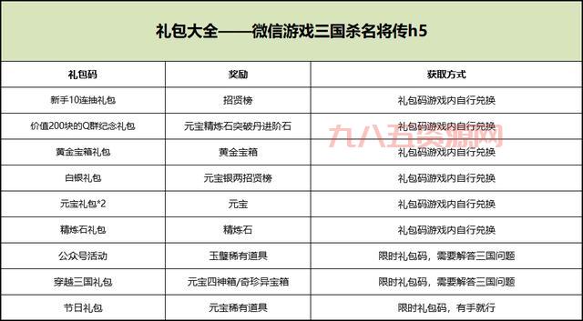 三国杀注册流程详解：轻松完成账号注册并激活