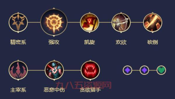 狗头上单S11天赋符文推荐，这样点轻松上王者！