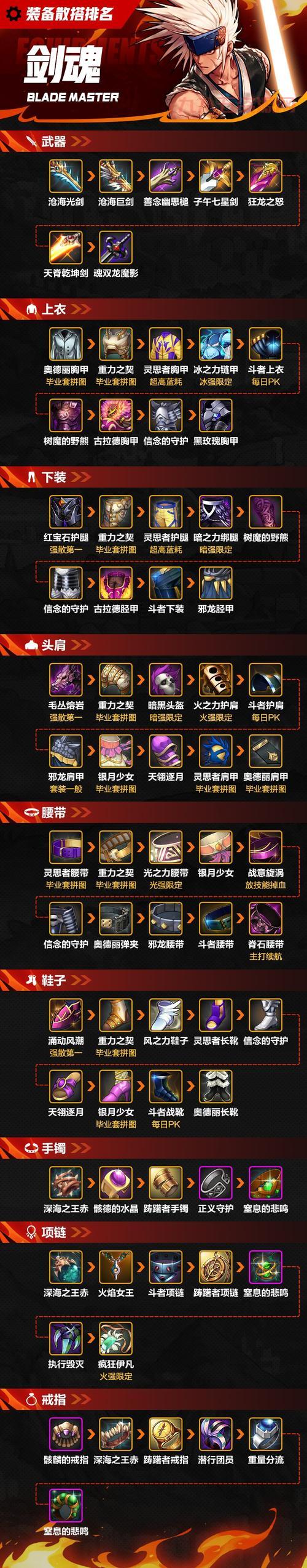 DNF60版本刺客武器排名，老玩家推荐的最强武器！