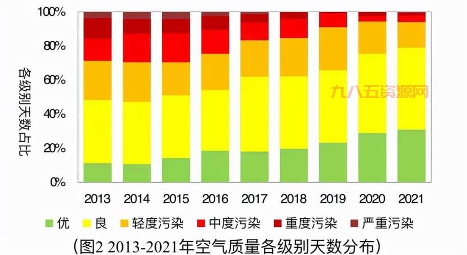 全球PM2.5污染趋势与影响：全球城市空气质量变化分析