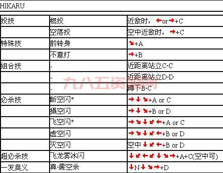 豪血寺一族4出招表及玩法技巧大全
