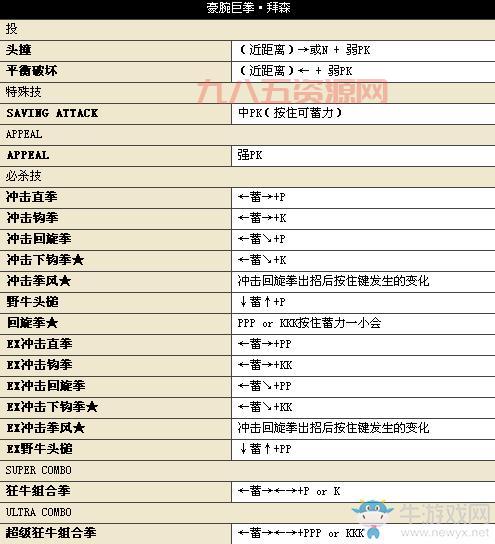 豪血寺一族4出招表及玩法技巧大全