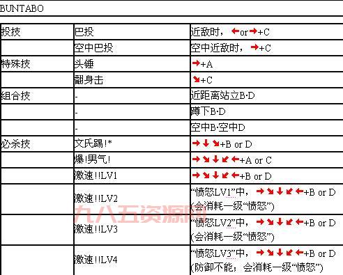 豪血寺一族4出招表及玩法技巧大全
