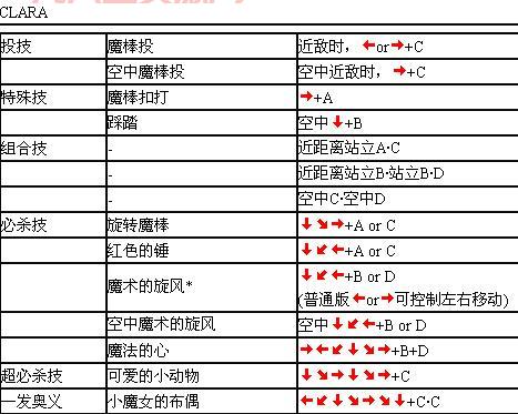 豪血寺一族4出招表及玩法技巧大全