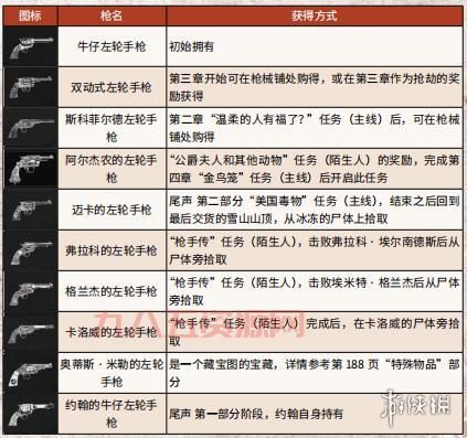 火炬之光2武器属性深度解析：物理、魔法与特殊效果