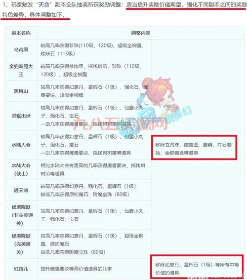 梦幻西游琵琶副本有多少积分？老玩家教你快速刷积分！