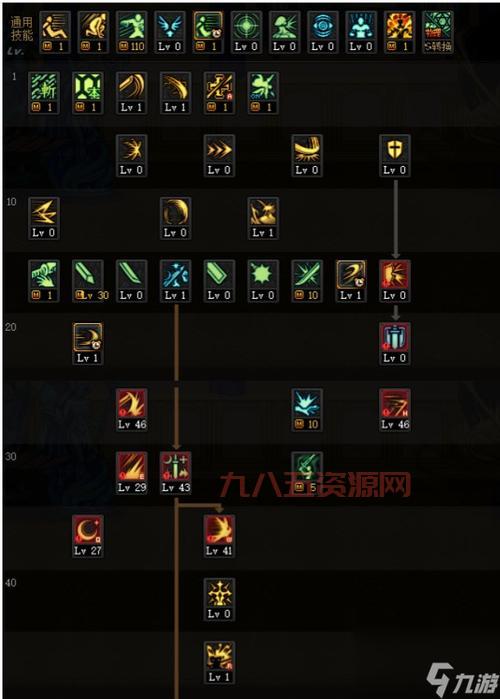 玩转DNF剑宗，必须记住这些技能名字和效果！