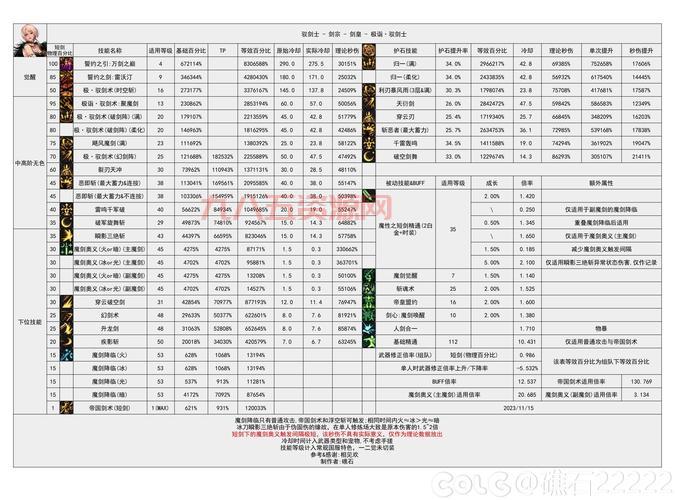 玩转DNF剑宗，必须记住这些技能名字和效果！