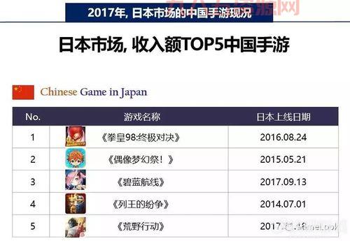 手游新闻怎么找？热门手游资讯平台大盘点！
