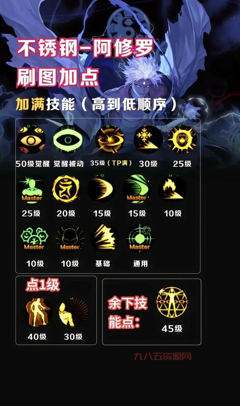 dnf阿修罗平民加点怎么加？这套加点最实用！
