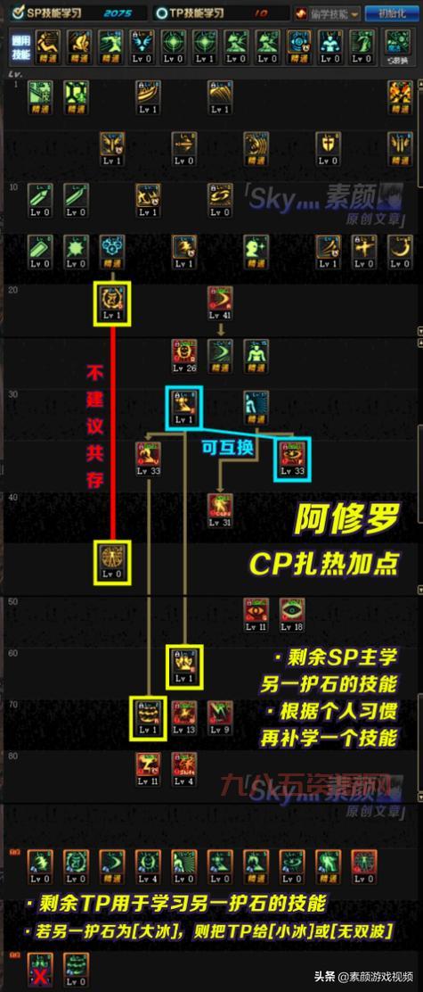 dnf阿修罗平民加点怎么加？这套加点最实用！