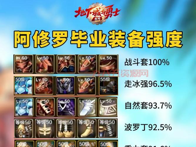dnf阿修罗平民加点怎么加？这套加点最实用！