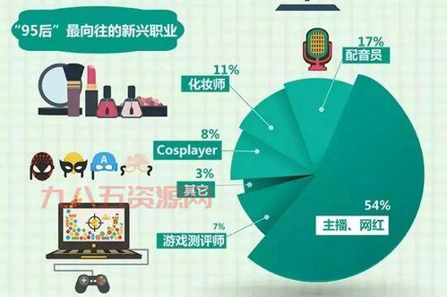 从程序员到烧饼摊主：揭秘程序员“转行”背后的经济真相