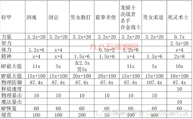 DNF防具强化攻略：如何提高强化成功率与属性增幅