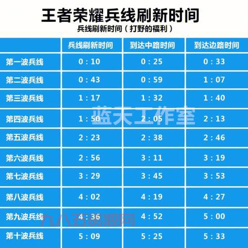 王者红蓝buff刷新时间怎么算？大神教你轻松控龙！