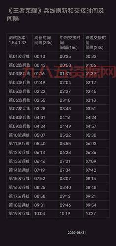 王者红蓝buff刷新时间怎么算？大神教你轻松控龙！