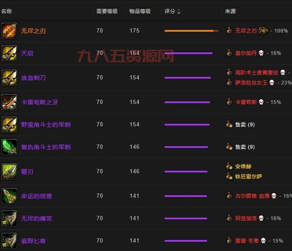 怀旧服盗贼必做任务和武器有哪些？一篇攻略全搞定！