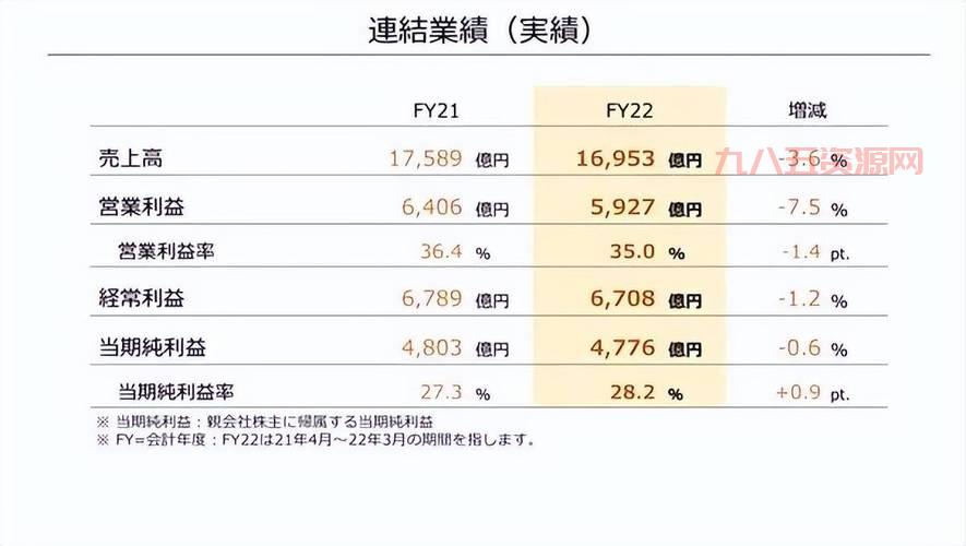 任天堂Wii价格更新：2024年各地最新市场行情