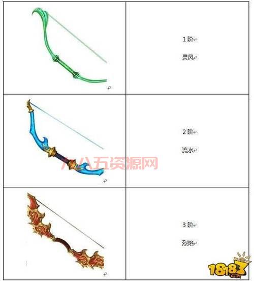 蜀门仙禽弓和弩伤害对比测评，看完你就知道怎么选