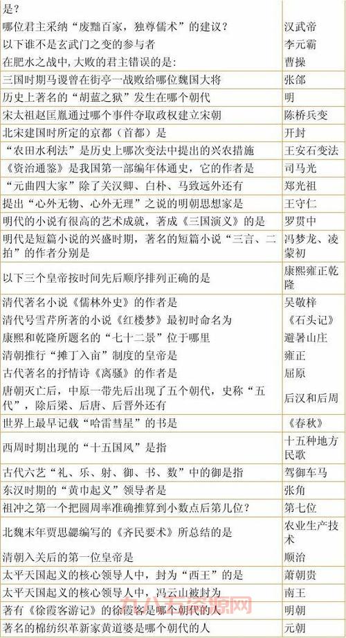 梦幻西游科举成就大全！一篇文章让你全了解！