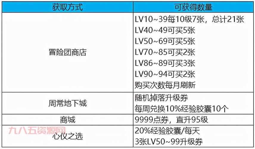 dnf经验胶囊多少级吃最好？升级达人告诉你答案！
