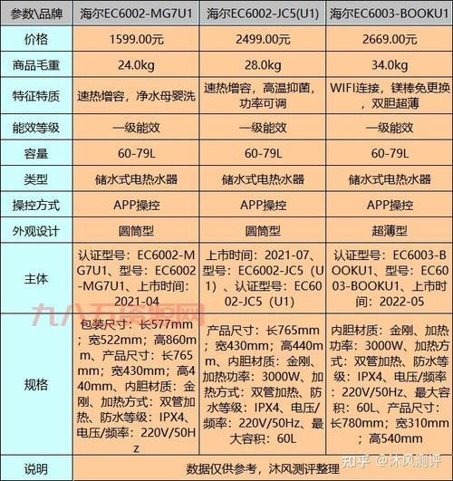 家用煤气热水器尺寸大全：不同容积的最佳选择指南