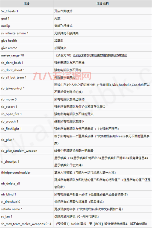 火. 火炬之光2秘籍大全：最全控制台指令与功能指南