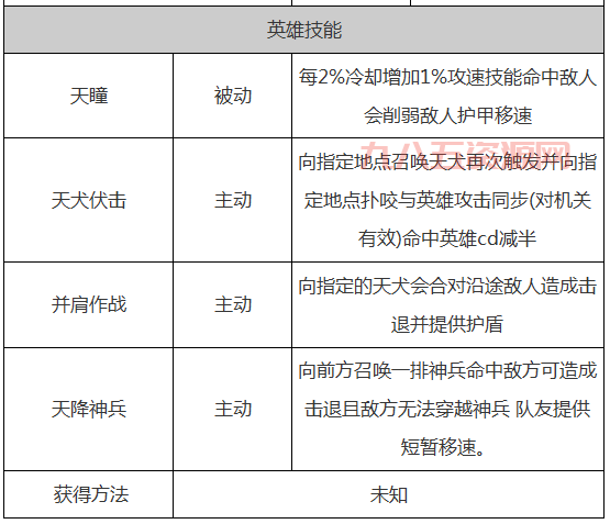 王者荣耀杨戬：强力战士英雄全解析