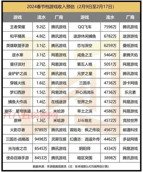 新手游排行榜2021前十名是啥？快来看看吧！