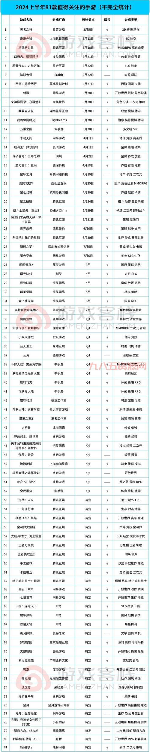 新手游排行榜2021前十名是啥？快来看看吧！
