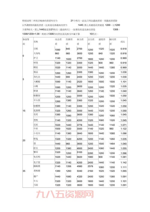 梦幻西游召唤兽大全2021，最强宝宝都在这！
