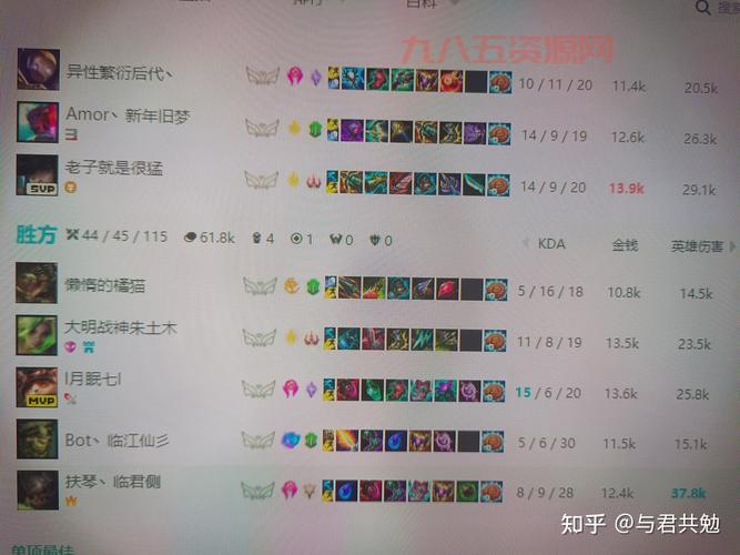 牛头酋长英雄联盟最佳出装，学会上分更容易！