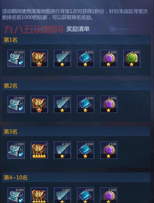 神武5奇遇任务大全：触发地点与奖励一览
