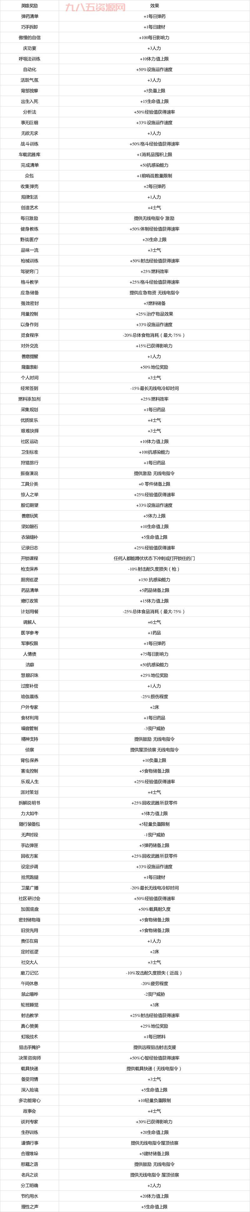 腐烂国度2最强人物推荐，这几个角色你一定要有！