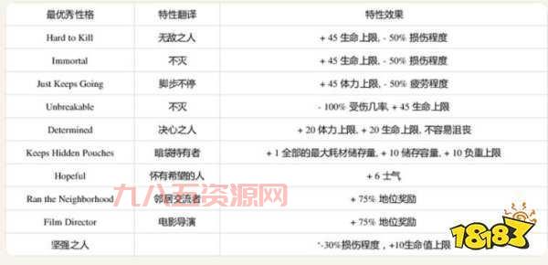 腐烂国度2最强人物推荐，这几个角色你一定要有！