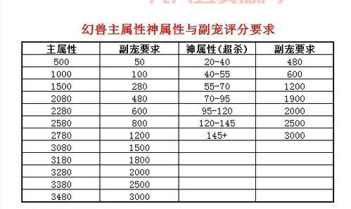 正版魔域官方排行榜怎么看？大神教你解读排名！