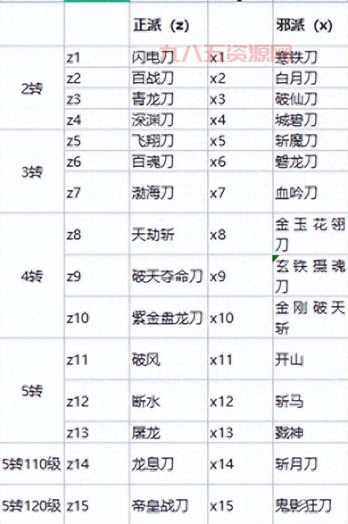 热血江湖80级快速升级攻略：武器、装备全解析