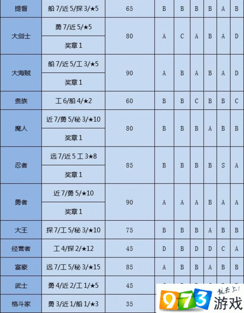 冒险岛职业转职大全：手把手教你玩转各职业转职！