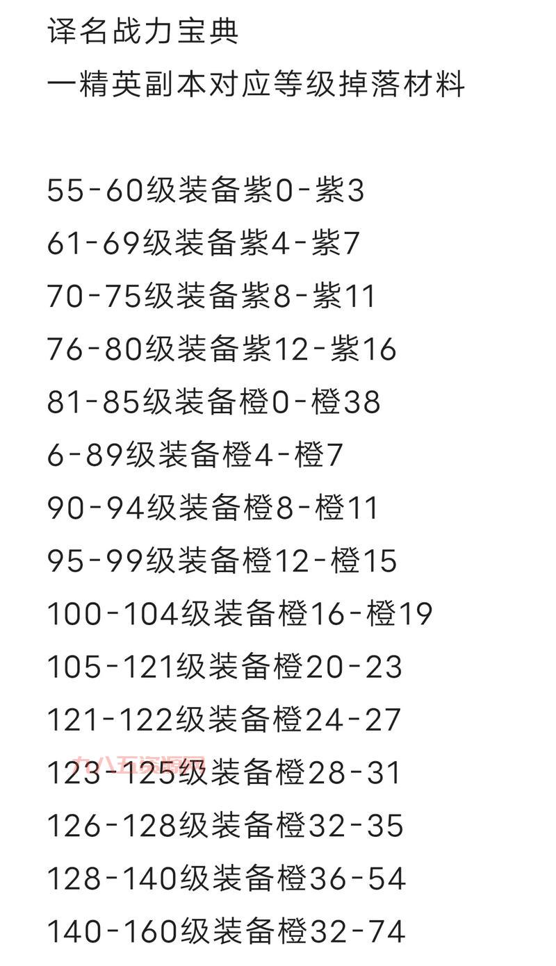 封神太子2黄天化装备搭配详解，助你战力飙升！