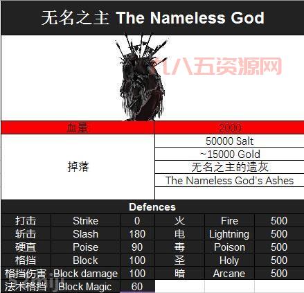 耶利哥攻略：如何顺利探索避难所与BOSS战技巧