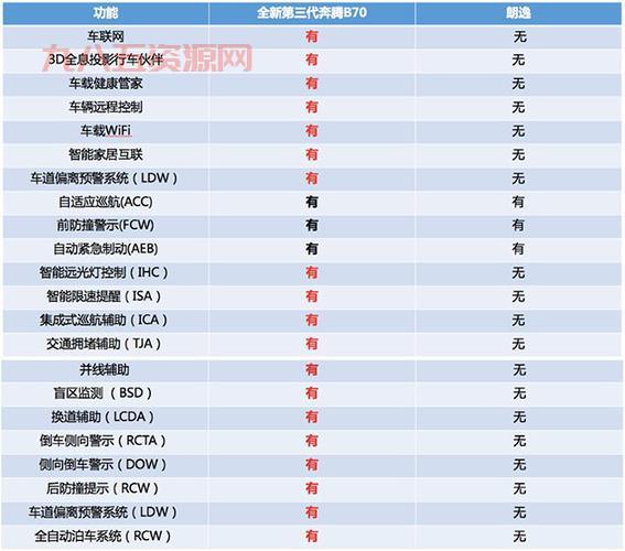 三位一体2配置要求详解：最低与推荐配置对比