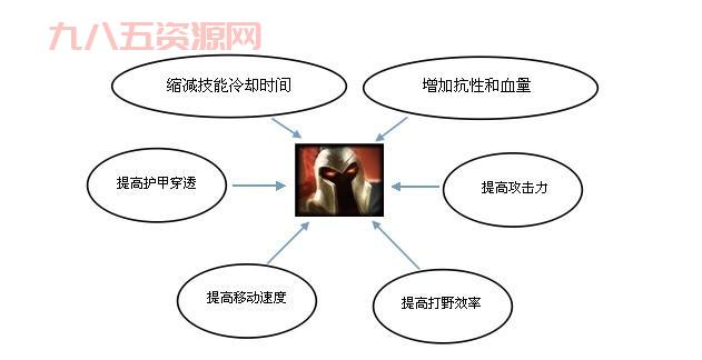 战争之王lol怎么玩？新手上分必看英雄攻略！
