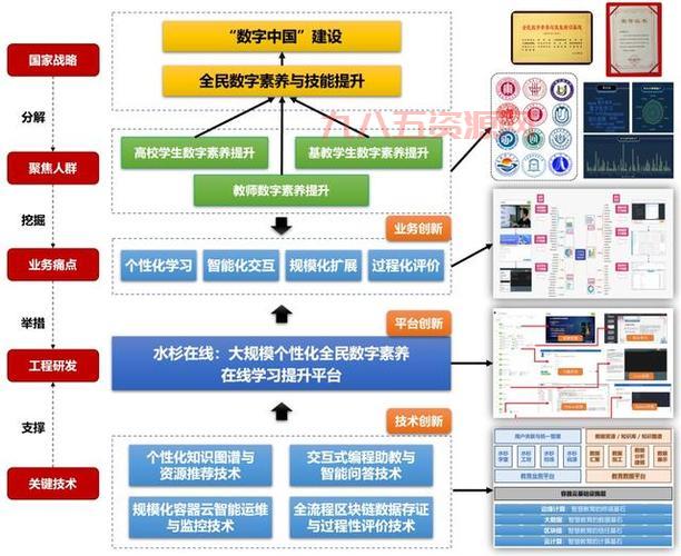窗口化编程指南：提高用户交互的关键方法