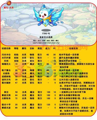 洛克王国稀有宠物培育攻略，平民玩家也能轻松逆袭！
