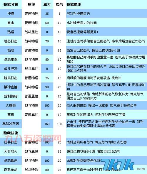 征途召唤加点最强方案，技能属性全解析！
