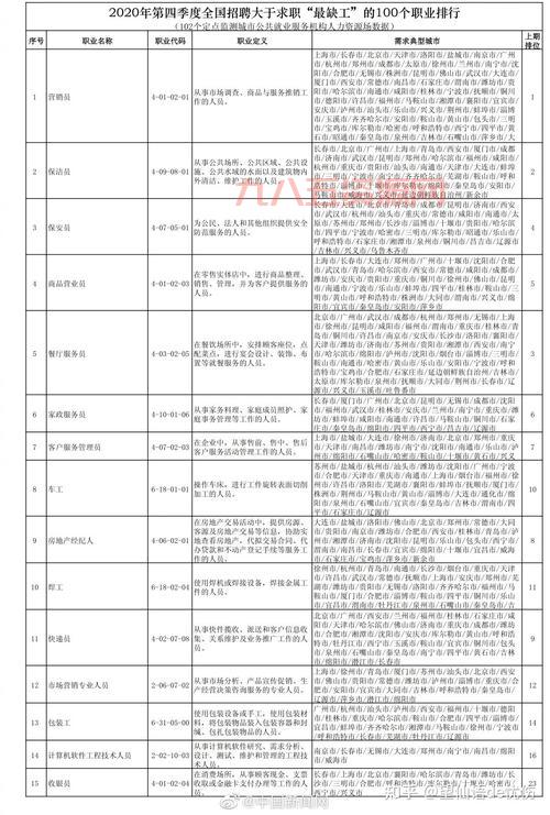想找高薪工作？三季度全国100个“最缺工”职业必看！