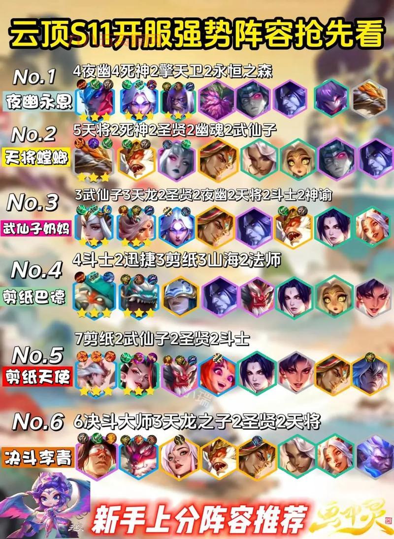 tft云顶之弈阵容推荐，这几套阵容轻松上大师！