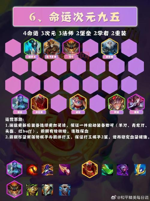 tft云顶之弈阵容推荐，这几套阵容轻松上大师！
