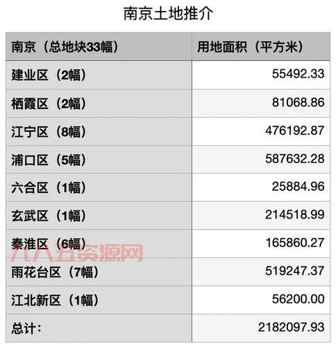 南京各区邮编总汇：玄武区、秦淮区等邮编大全